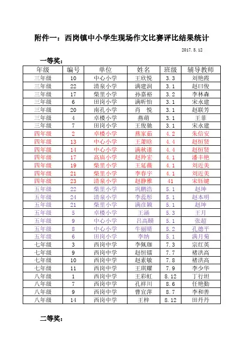 中小学生现场作文比赛结果统计