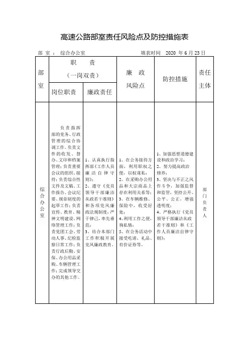 高速公路责任风险点及防控措施表
