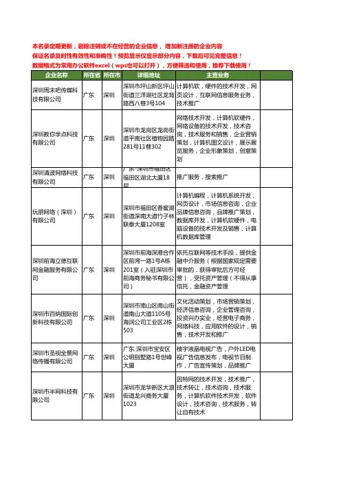 新版广东省深圳网络推广服务工商企业公司商家名录名单联系方式大全238家