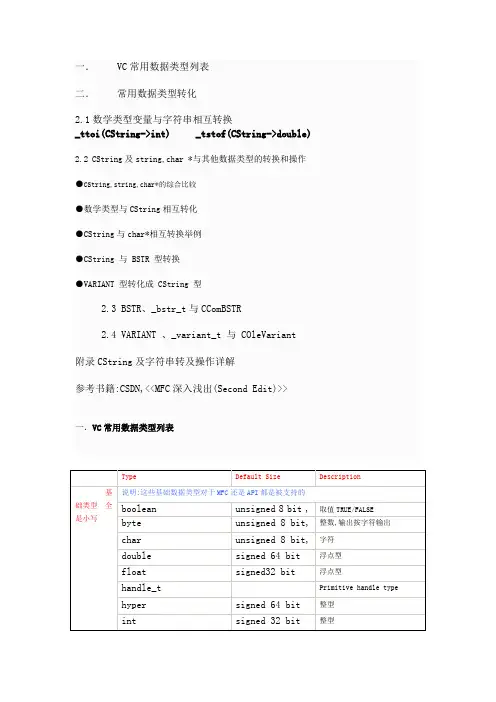 CString_与其他类型的转换