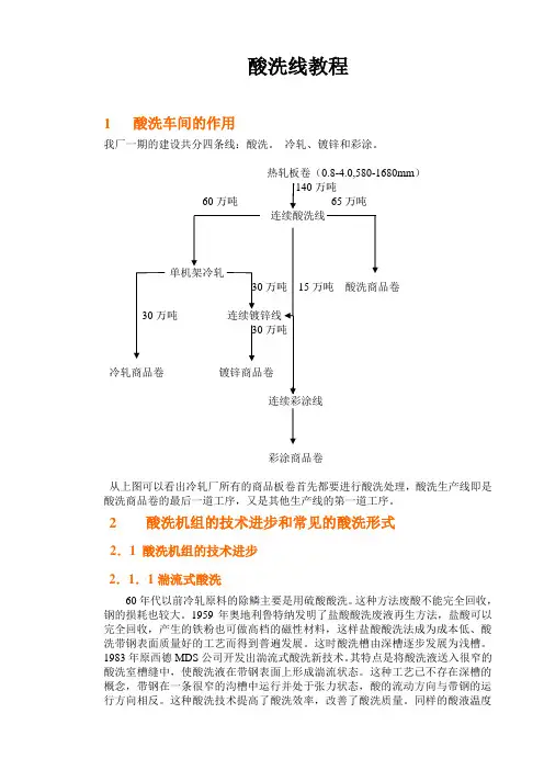 酸洗和冷轧工艺