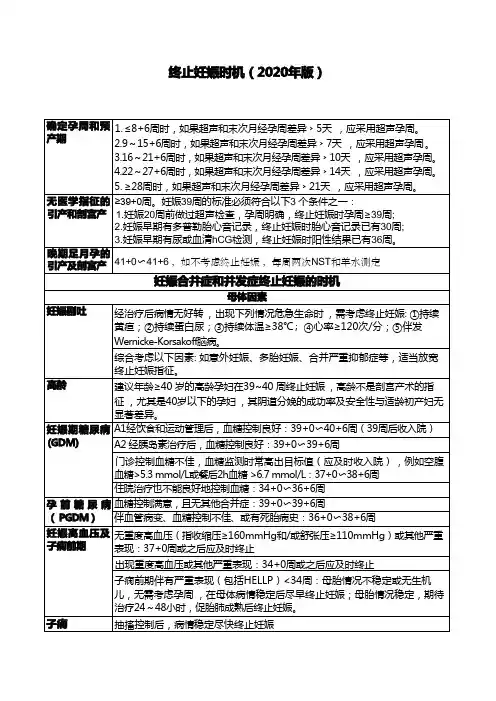 2020妊娠并发症和合并症终止妊娠时机的专家共识