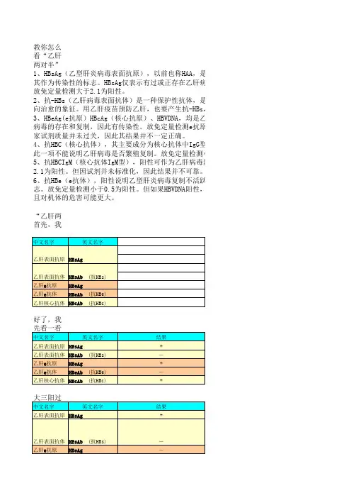 教你怎么看“乙肝两对半”
