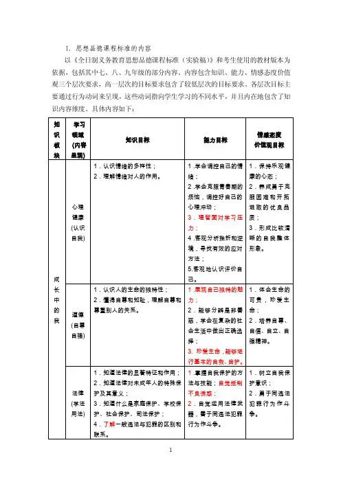 1思想品德课程标准的内容