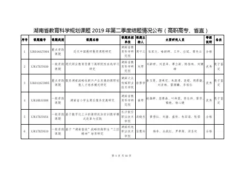 湖南省教育科学规划课题2019年第二季度结题情况公布(高职