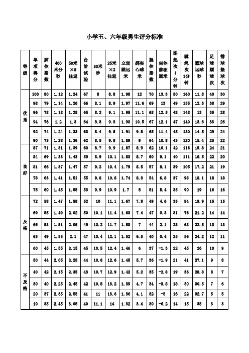 小学生体育达标-身高体重评分标准对照表(完整版)