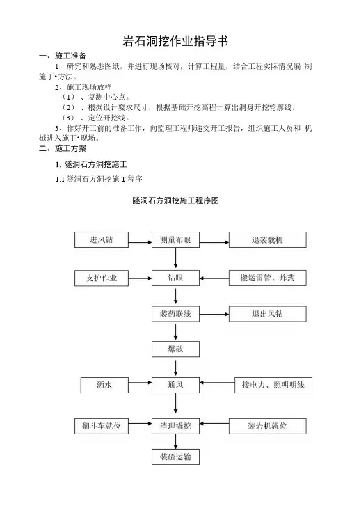 岩石洞挖作业指导书.docx