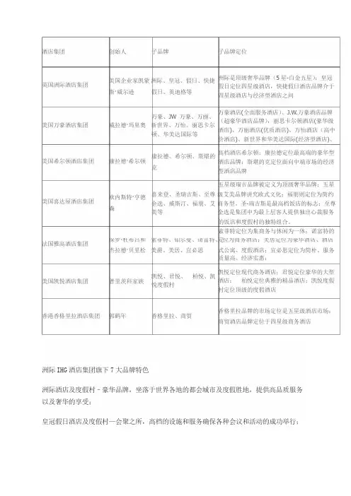 世界著名酒店集团以及旗下品牌