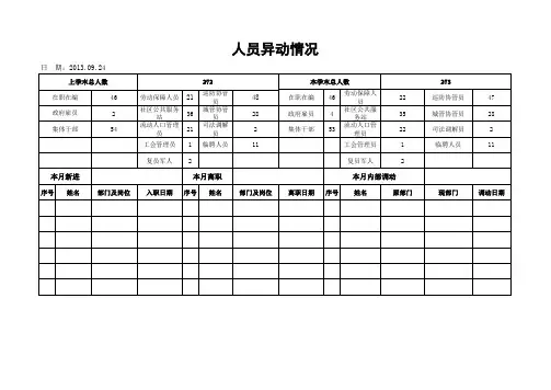 人员异动情况表