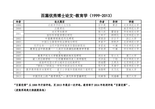 教育学百篇优博