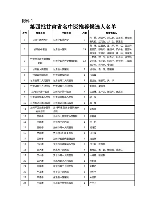 第四批甘肃省名中医及第二批甘肃省基层
