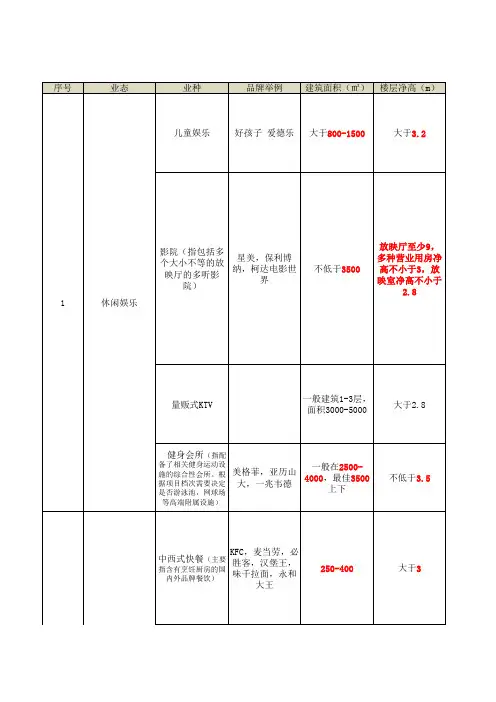 各商业业态物业条件及工程技术要求参考