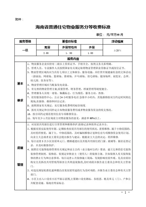 海南省物业管理收费标准