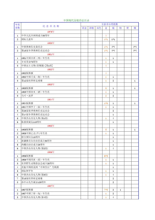 中国现代金银币总目录2014版