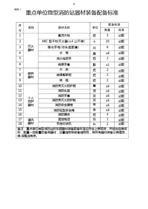 微型消防站标准