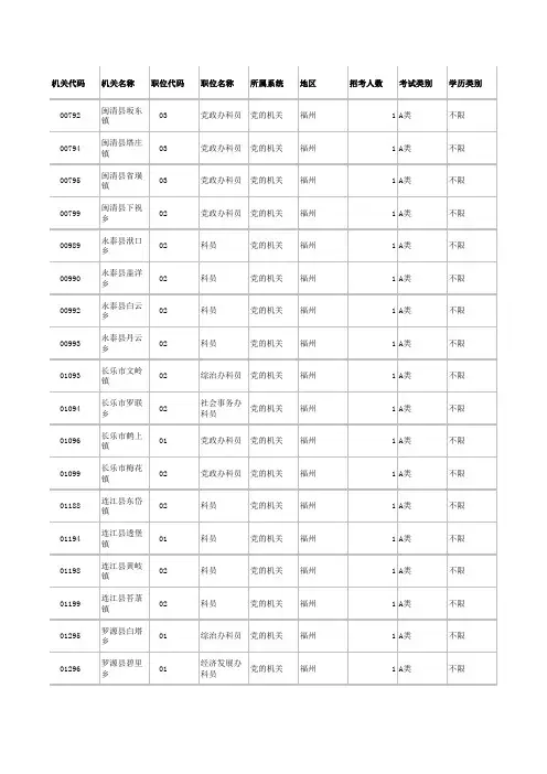 福建省2013年考试录用公务员招考职位表