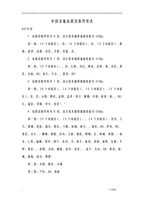 中国各地抗震设防烈度表