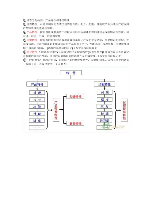 特殊特性与关键特性的区别