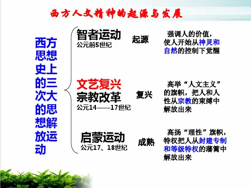 人民版历史必修三《理性之光与浪漫之声》完美课件