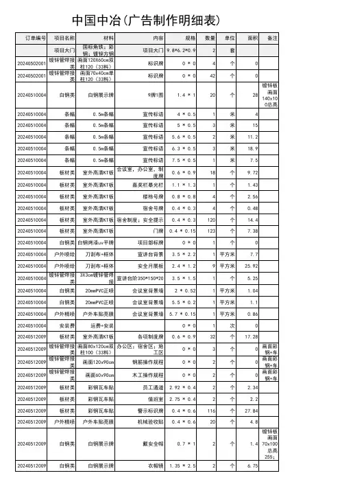 广告费用台账
