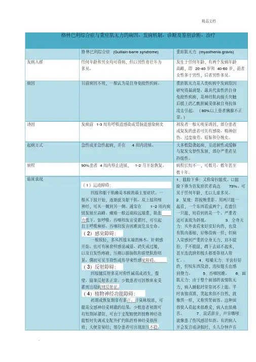 格林巴利综合症与重症肌无力的病因