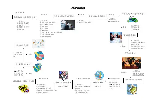 业务评审流程图