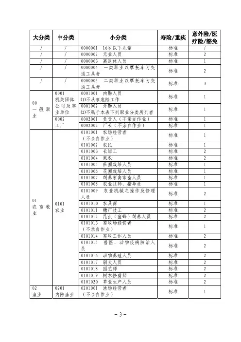 太保职业分类表