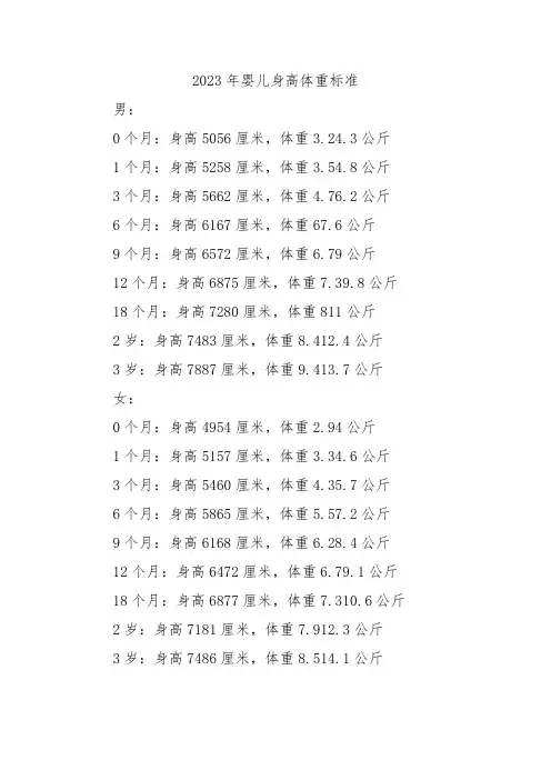 2023年婴儿身高体重标准