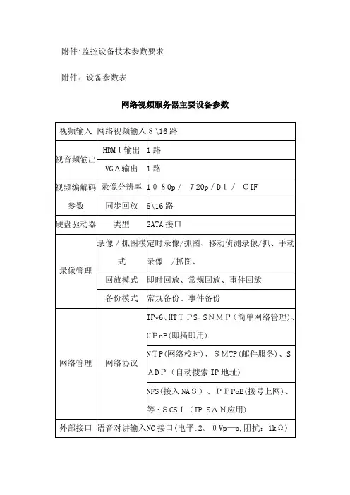 监控设备技术参数要求