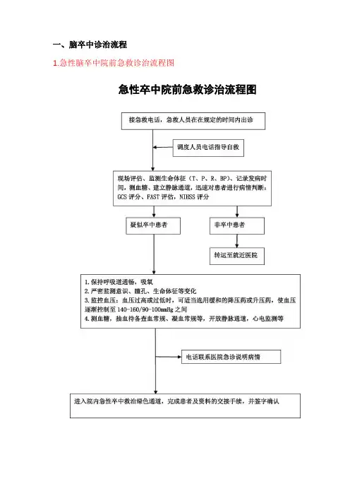 完整版急诊科卒中流程