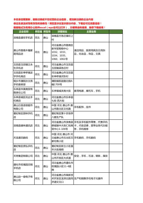 新版河北省唐山手机工商企业公司商家名录名单联系方式大全400家