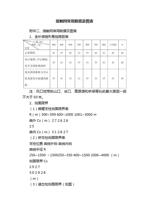接触网常用数据及图表