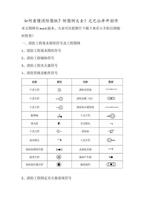 消防图例大全-消防图纸图例符号大全