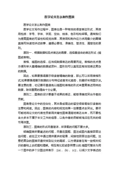 医学论文怎么制作图表