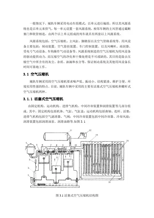 城轨车辆空气制动风源系统资料