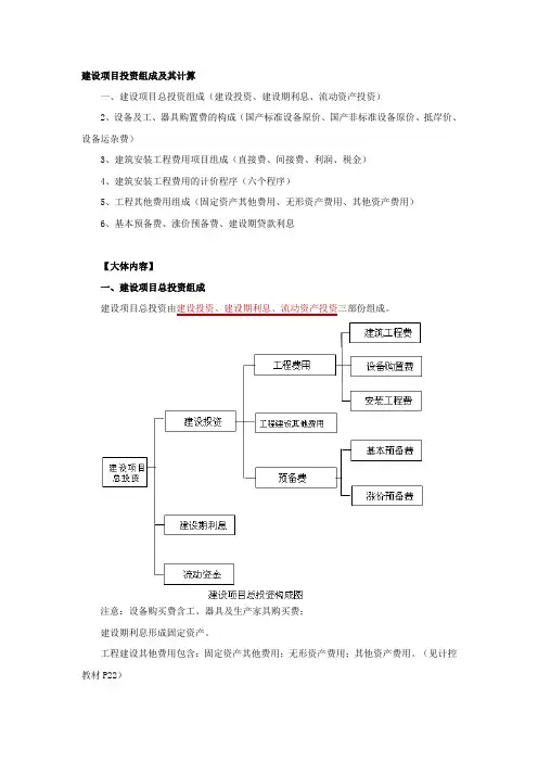 建设项目投资组成及其计算