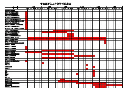 酒店餐饮部开业筹备工作计划表