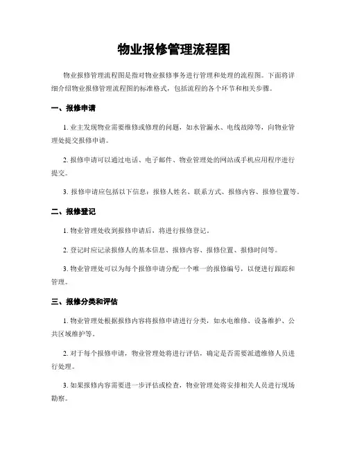 物业报修管理流程图