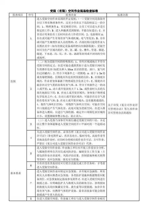 受限(有限)空间作业现场检查标准