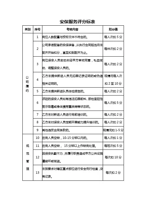 安保服务评分标准