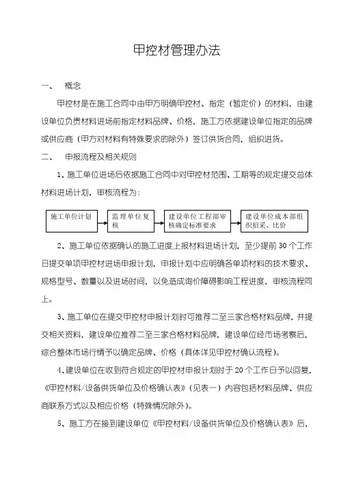 甲控材管理办法
