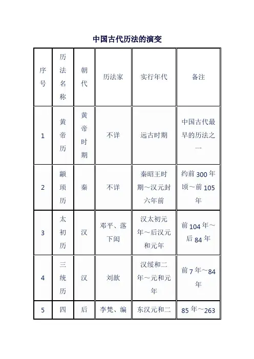 中国古代历法的演变