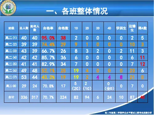 2018年高二三模考试成绩分析【内部资料】