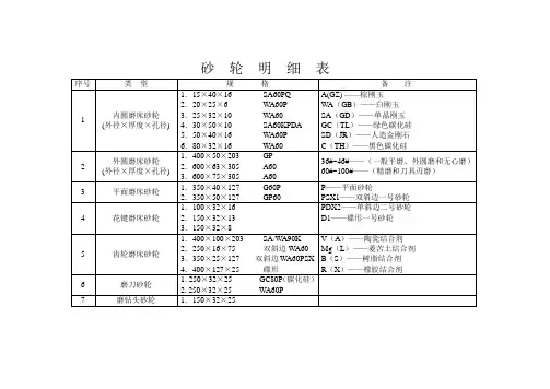 砂轮的选择