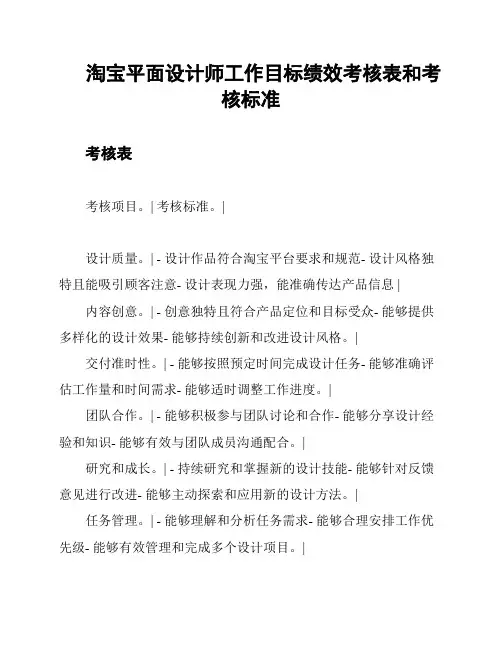 淘宝平面设计师工作目标绩效考核表和考核标准