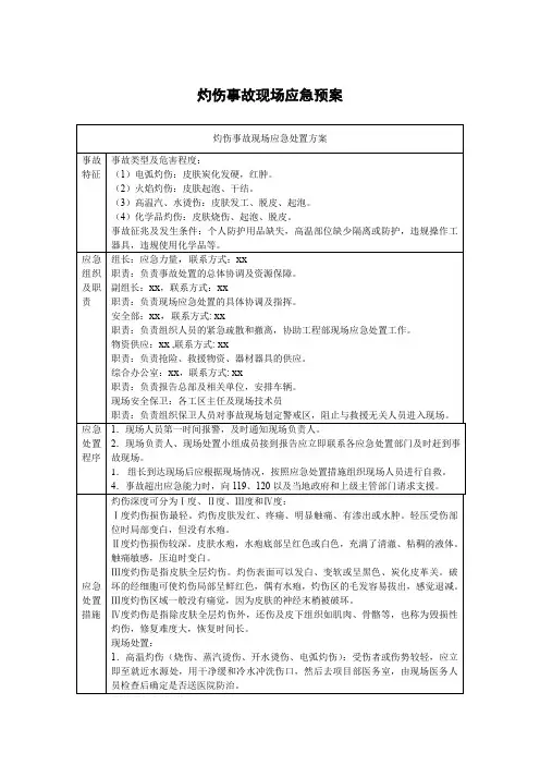 灼伤事故现场应急预案