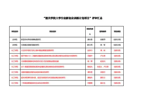 韶关学院大学生创新创业训练计划项目申报汇总表-韶关学院统一认证