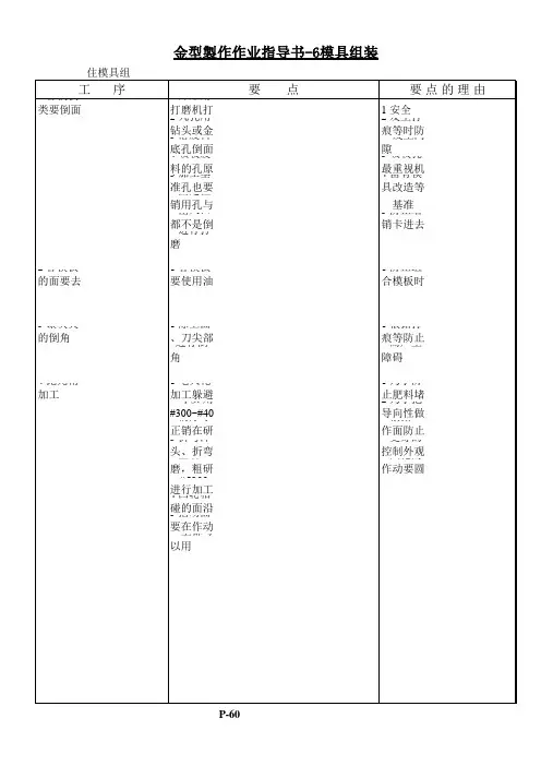 模具组立及测定