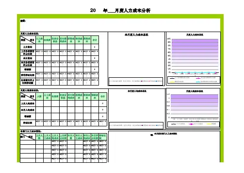 月度人力成本分析月报表(带公式,自动计算)