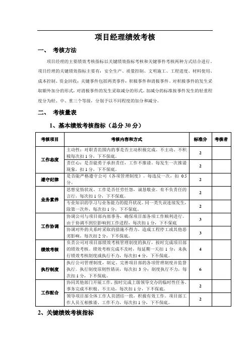 (完整版)项目经理绩效考核